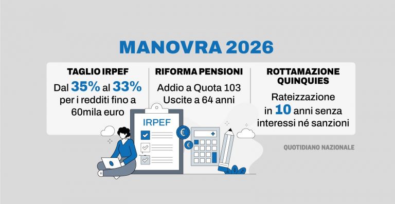 Manovra 2026, il Governo Vara la NADEF: Crescita Rivista al Ribasso, Deficit al 3%. Prima Priorità il Cuneo Fiscale